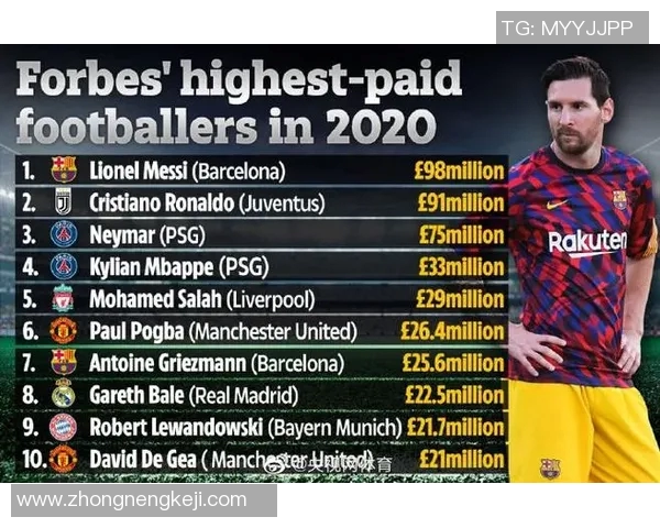 全球足球明星年薪揭秘各大球员收入排行榜及背后故事分析 全球足球明星年薪揭秘各大球员收入排行榜及背后故事分析