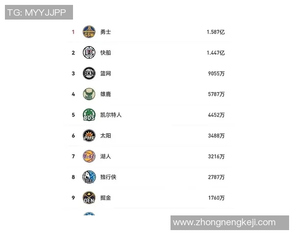 勇士队创历史奢侈税支出达19亿美元成功争取附加赛资格